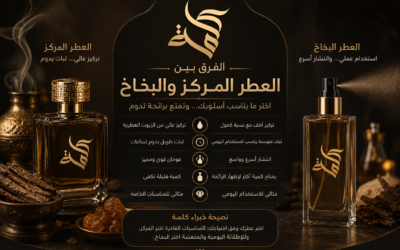 الفرق بين العطر المركز والبخاخ | كلمة للعطور